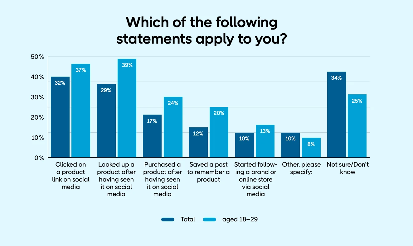 Social Commerce vs. Traditional E-commerce Where Should You Sell in 2026?