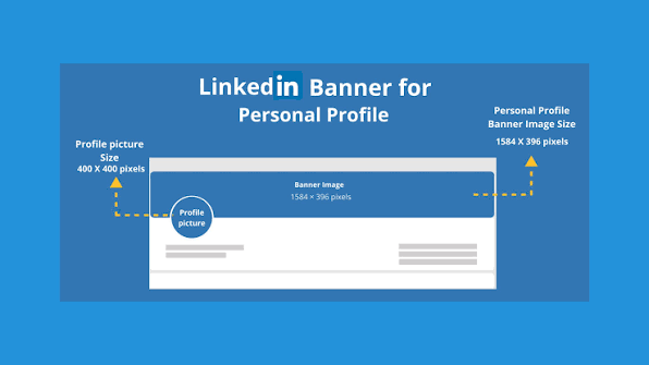 LinkedIn Cover Page Size The Complete 2026 Guide